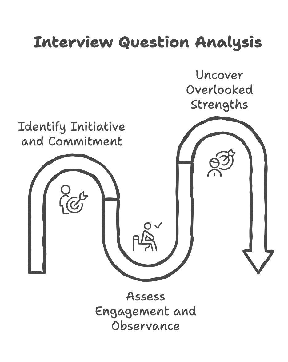 Interview Question Analysis
