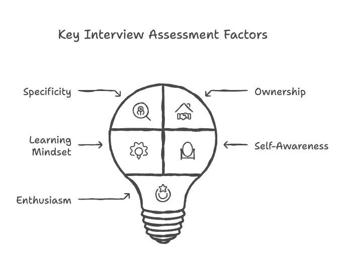 Key Interview Assessment Factors